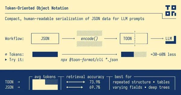 JSON vs TOON: Save tokens on your LLMs 🪙