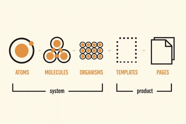 What is a Design System? (And why you should love it as a Frontend) 🎨